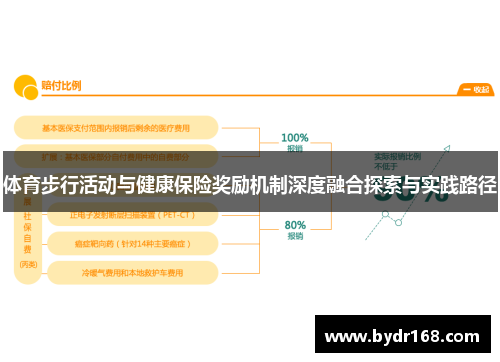 体育步行活动与健康保险奖励机制深度融合探索与实践路径