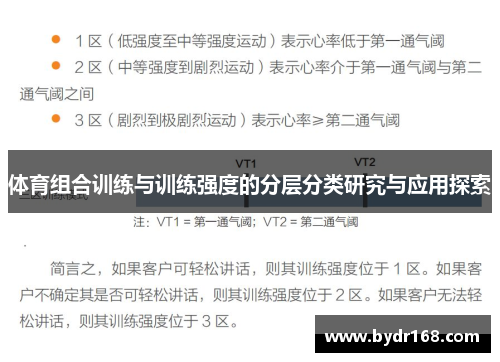 体育组合训练与训练强度的分层分类研究与应用探索