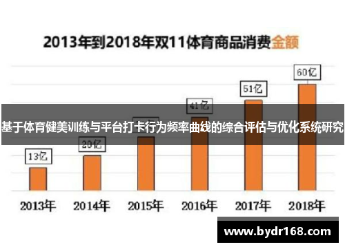 基于体育健美训练与平台打卡行为频率曲线的综合评估与优化系统研究
