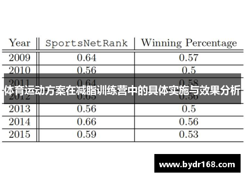 体育运动方案在减脂训练营中的具体实施与效果分析